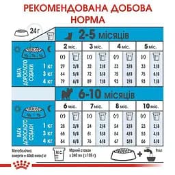 Сухий корм для цуценят дуже мініатюрних порід Royal Canin X-Small Puppy, 3 кг (10020301) - мініатюра 7