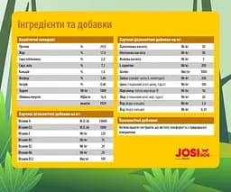Сухий корм для цуценят і годуючих собак Josera JosiDog Family, з м'ясом домашньої птиці, 15 кг - мініатюра 5