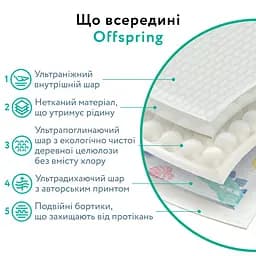 Підгузки Offspring Dinoland розмір S (3-6 кг) 48 шт. (DP-OI-FAT-S48P-DNL) - мініатюра 6