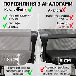Крісло комп'ютерне 4Points Prestige Сітчаста тканина + еко-шкіра, чорна металева основа, Сірий - мініатюра 7