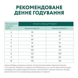 Сухий корм для дорослих собак малих порід Optimeal качка 1.5 кг (B1721501) - мініатюра 7