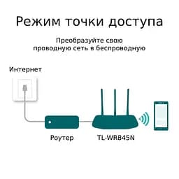 Маршрутизатор бездротовий TP-LINK TL-WR845N - мініатюра 4