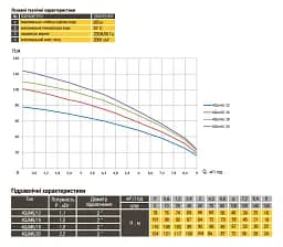 Насос свердловиний Optima PM 4QJm6/18 1.8 кВт 110 м кабель 2 м, з підвищеною стійкістю до піску - мініатюра 4