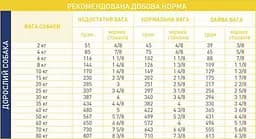 Сухий корм для собак Royal Canin Cardiac Dog при серцевій недостатності, 2 кг (3930020) - мініатюра 2