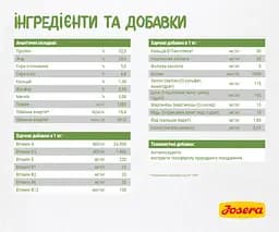 Сухий корм для кошенят Josera Kitten Grainfree, 400 г - мініатюра 5