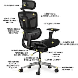 Крісло Mealux S4 Air Black ( HF-S4 M/B) - мініатюра 2