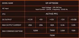 Блок живлення AORUS P750W (GP-AP750GM) [93542] - мініатюра 9