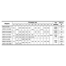 Циркуляційний насос NPO GPD 20-4S-130 (4823121302572) - мініатюра 5