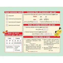 Картонка-підказка Азбука 1-2 кл. 66439 20х15 см