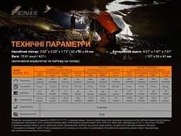 Ліхтар налобний Fenix HP30R V2.0 - мініатюра 18
