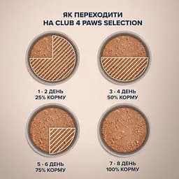 Вологий корм Club 4 Paws Premium Selection для дорослих собак, паштет з куркою та ягням, 400 г - мініатюра 4