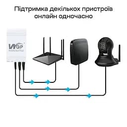 Джерело безперебійного живлення Mini UPS WGP UPS103C 16000mAh 5V/12V/12V, Li-ion 4*4Ah, для роутера та оптичного терміналу (42-00248) - мініатюра 8