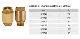 Зворотний клапан Karro KR6120 2" ВВ з латунним штоком 30412 - мініатюра 2