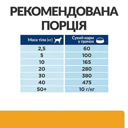 Сухий корм Hill's Prescription Diet c/d для собак догляд за сечовидільною системою з куркою 4 кг - мініатюра 8