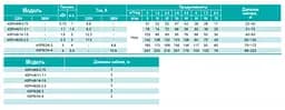 Свердловинний насос SHIMGE 4SP 6/26-3 380В 3 кВт Н185(117)м Q140(100)л/хв (насос+пульт) + 3 м кабелю - мініатюра 3
