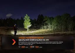 Ліхтар налобний Fenix HL16 AAA рожевий - мініатюра 8