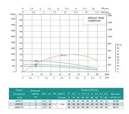 Свердловинний насос SHIMGE 4SP(m) 3/7-0.37 кВт, Н49(35)м, Q80(50) л/хв, Ø96 мм - мініатюра 2