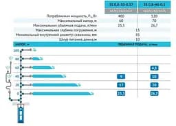 Свердловинний насос Rudes 3S 0,8-30-0,37+кабель 10м - мініатюра 3