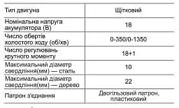 Шуруповерт акумуляторний універсальний Zegor CDA-18/18В/35 Нм/дві швидкості/2 батареї 18 В 2 Ач/Реверс/Підсвічування
 - мініатюра 14