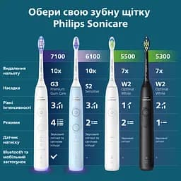 Електрична зубна щітка Philips Sonicare HX7406/02 серії 6100 біло-блакитна - мініатюра 17