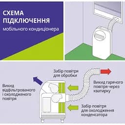 Кондиціонер Midea MPPD-09СRN1 - мініатюра 6