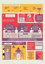 Крутезна інфографіка : Анатомія - мініатюра 13