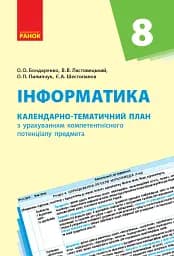 Інформатика 8 клас. Календарно-тематичний план