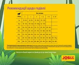 Безглютеновий сухий корм для цуценят Josera JosiDog Junior Sensitive, з м'ясом домашньої птиці, 15 кг - мініатюра 4