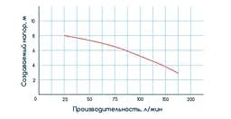 Дренажно-фекальний насос Wetron WQD12-10-1.1 773401 - мініатюра 3