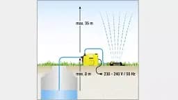 Насос Karcher BP 2 Garden (1.645-350.0) - мініатюра 6