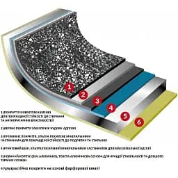 Сотейник Flonal Pietra Viva 32 см (PV8PH3270) - мініатюра 2