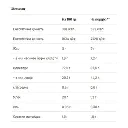 Гейнер VPLab Mass Builder Chocolate 1.2 кг - мініатюра 2