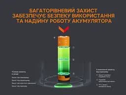 Акумулятор 18650 Fenix 3400 mAh Li-ion зарядка micro usb (ARB-L18-3400U) - мініатюра 6