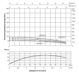 Насос відцентровий свердловинний Thermo Alliance 4SSM2-12 + 35 м кабелю (TA4SSM212055) - мініатюра 2