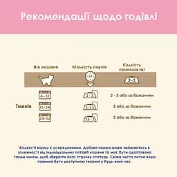 Вологий корм для кошенят Cat Chow Kitten ніжні шматочки в желе з індичкою та цукіні 85 г - мініатюра 8