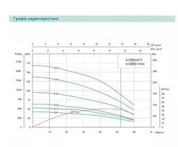 Свердловинний насос SHIMGE 3.5SE(m) 2/12T-0.75 кВт, Н 63(44)м, Q 75(40)л/хв, Ø89 мм + кабель 40 м - мініатюра 2