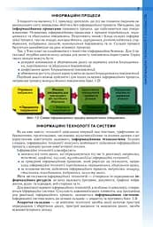 Інформатика 10-11 клас. Рівень стандарту - мініатюра 5
