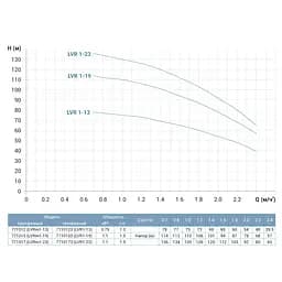 Насос відцентровий багатоступінчастий Leo 3.0 innovation LVRm (S) 1-13 вертикальний 0.75кВт Hmax 78м Qmax 40л/хв нерж (771012) - мініатюра 2