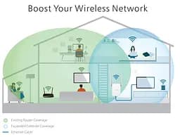 Усилитель сигнала Wi-Fi ретранслятор, репитер, точка доступа PIX-LINK LV-WR13 - мініатюра 2