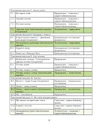 Я досліджую світ. Посібник для вчителя. 1 клас. Частина 1 - мініатюра 11