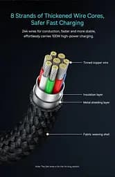Кабель Baseus Minimalist Series Fast Charging Data Cable Type-C to Type-C 100W 5A 2m Black (CAJY020101) - мініатюра 6
