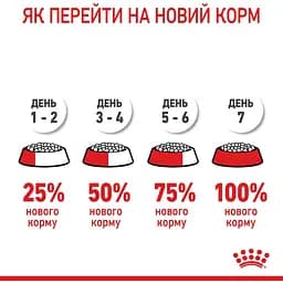 Сухий корм для кошенят Royal Canin Kitten м'ясо птиці та рис 0.4 кг - мініатюра 9
