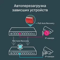 Комутатор TP-Link TL-SG1210MP (TL-SG1210MP) - мініатюра 8