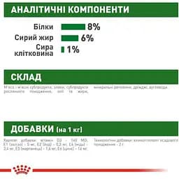 Набір вологого корму Royal Canin Mini Puppy для цуценят собак дрібних порід 1.02 кг (12 шт. х 85 г) - мініатюра 6