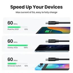 Кабель USB-C 100W UGREEN US562 Type-C to Type-C PD QC 4.0/3.0 для швидкого заряджання MacBook Pro, Samsung PVC 1м (15176) - мініатюра 3