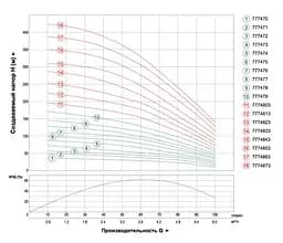 Насос відцентровий свердловинний DONGYIN 0.55кВт H 58(44)м Q 100(60)л/мин Ø102мм (кабель 35м) 777472 - мініатюра 2