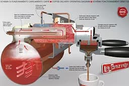 Кавомашина професійна La Spaziale S8 3GR б/в - мініатюра 2