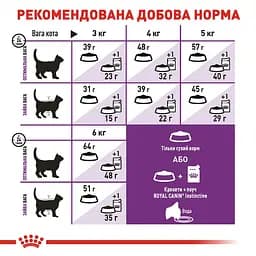 Сухий корм для котів з чутливою травною системою Royal Canin Sensible з птицею 3.2 кг + 800 г - мініатюра 5