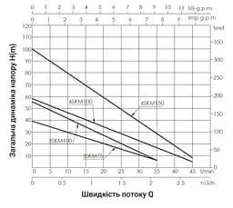 Насос свердловинний вихровий Thermo Alliance 4SKM-100 з пультом (TA4SKMP100075) - мініатюра 2