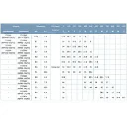 Насос відцентровий горизонтальний Leo 3.0 XSTm32-125/7 0.75кВт H 17.5(13.5)м Q 300(208)л/хв (771551) - мініатюра 5